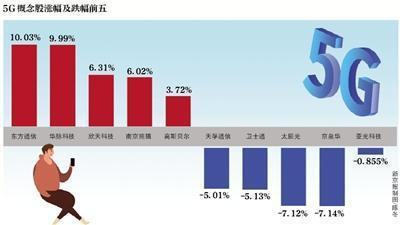 年底5G覆盖重点乡镇和部分重点行政村