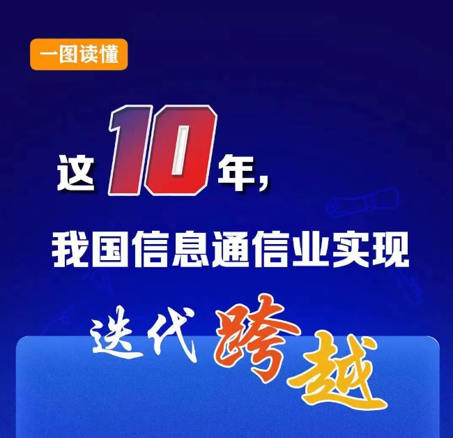 这10年，我国信息通信业实现迭代跨越