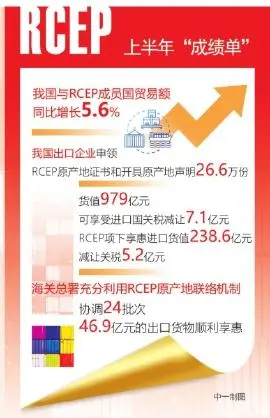 RCEP政策红利促中国与东盟经贸往来加速增长