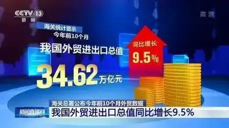 从前10个月进出口“成绩单”看中国外贸韧性