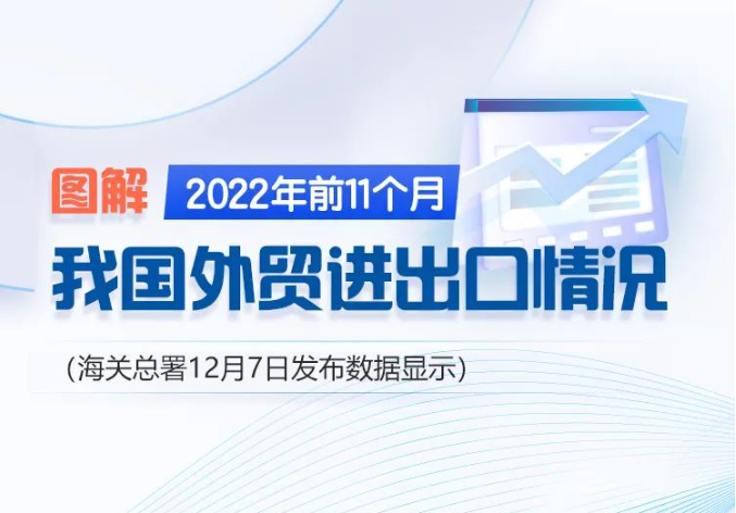 我国前11个月外贸数据公布！第一大贸易伙伴是……