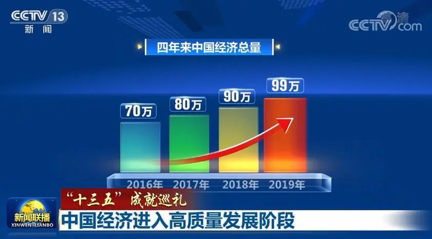 高质量发展步履坚实——二〇二二年中国经济回眸