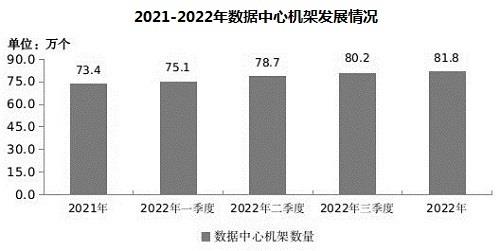 “东数西算”一周年：持续夯实算网根基