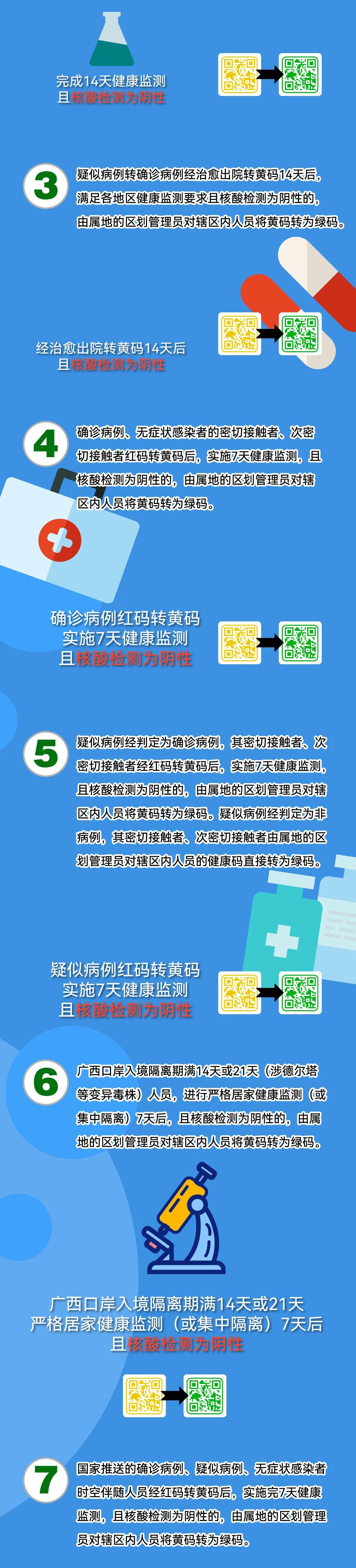 最新 ！ 广西健康码定码和转码规则(图6)