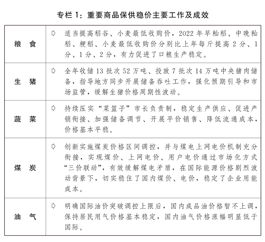 关于2022年国民经济和社会发展计划执行情况与2023年国民经济和社会发展计划草案的报告(图1)