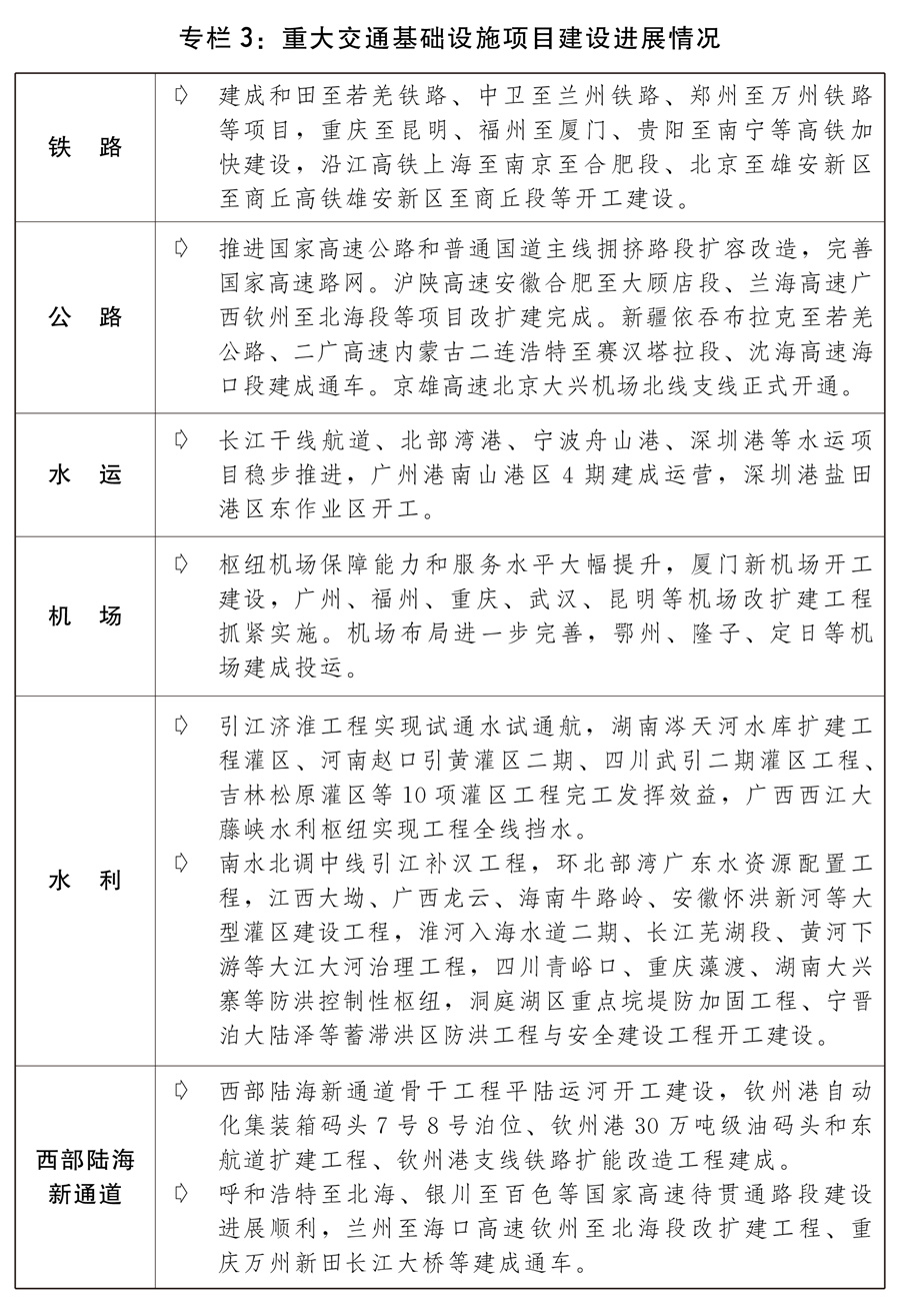 关于2022年国民经济和社会发展计划执行情况与2023年国民经济和社会发展计划草案的报告(图3)