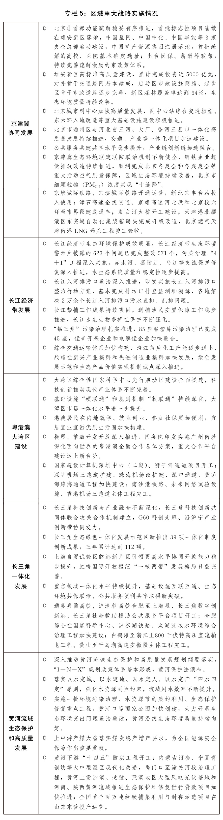 关于2022年国民经济和社会发展计划执行情况与2023年国民经济和社会发展计划草案的报告(图5)