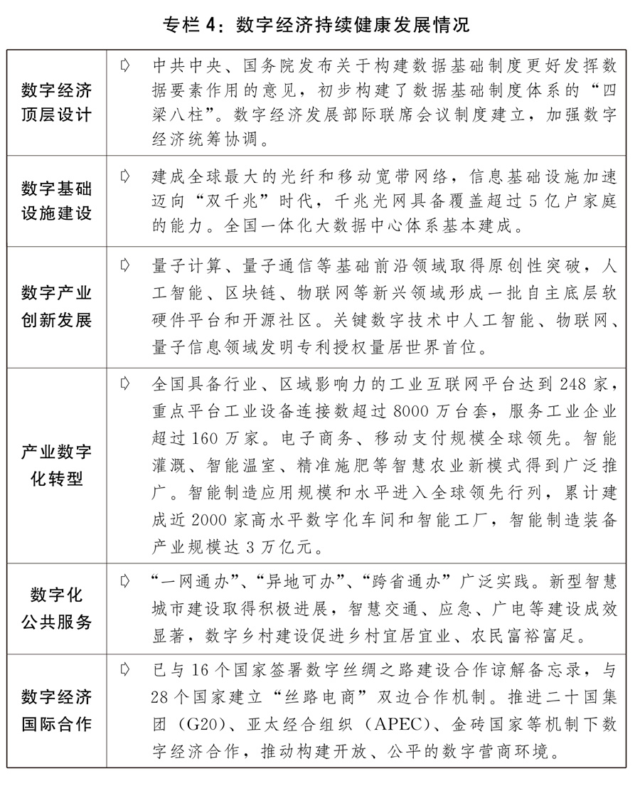 关于2022年国民经济和社会发展计划执行情况与2023年国民经济和社会发展计划草案的报告(图4)