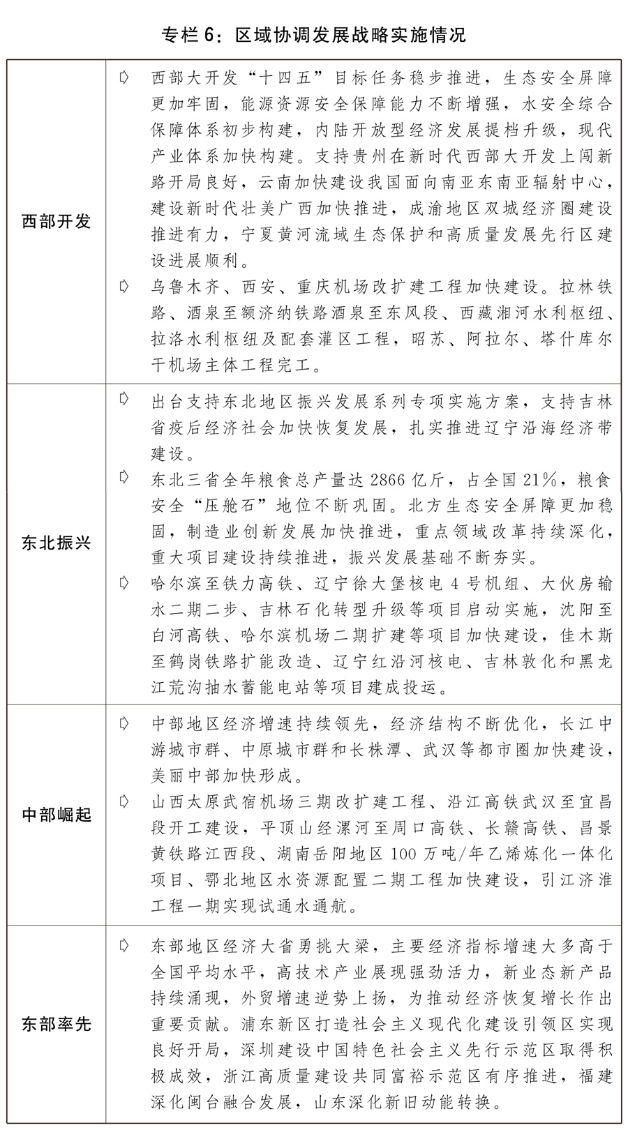 关于2022年国民经济和社会发展计划执行情况与2023年国民经济和社会发展计划草案的报告(图6)