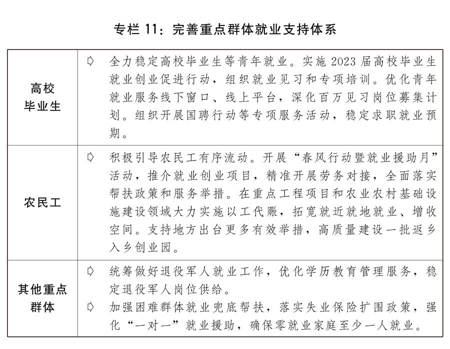 关于2022年国民经济和社会发展计划执行情况与2023年国民经济和社会发展计划草案的报告(图11)