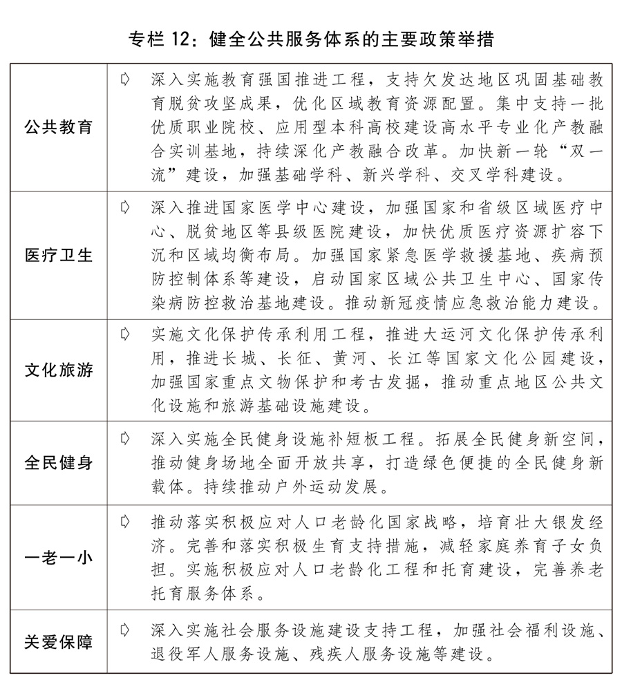 关于2022年国民经济和社会发展计划执行情况与2023年国民经济和社会发展计划草案的报告(图12)